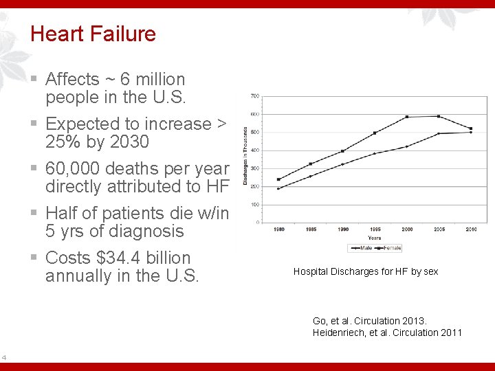 Heart Failure § Affects ~ 6 million people in the U. S. § Expected