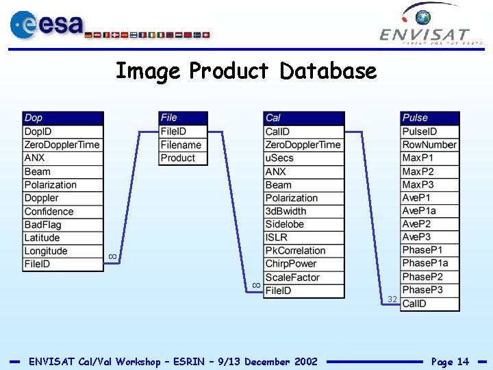 Image Product Database 32 ENVISAT Cal/Val Workshop – ESRIN – 9/13 December 2002 Page