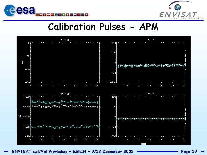 Calibration Pulses - APM ENVISAT Cal/Val Workshop – ESRIN – 9/13 December 2002 Page