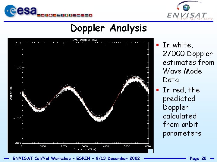 Doppler Analysis § In white, 27000 Doppler estimates from Wave Mode Data § In