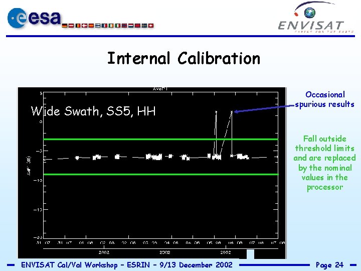 Internal Calibration Wide Swath, SS 5, HH Occasional spurious results Fall outside threshold limits