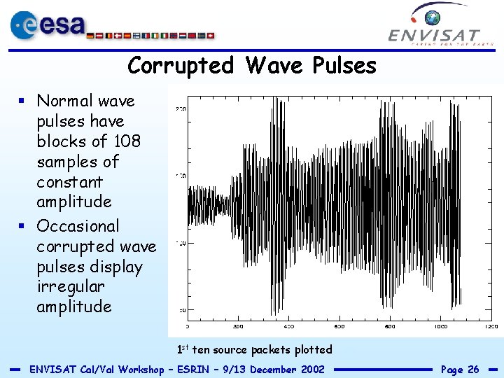 Corrupted Wave Pulses § Normal wave pulses have blocks of 108 samples of constant