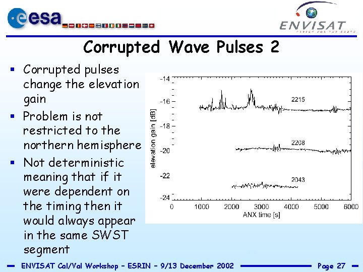 Corrupted Wave Pulses 2 § Corrupted pulses change the elevation gain § Problem is