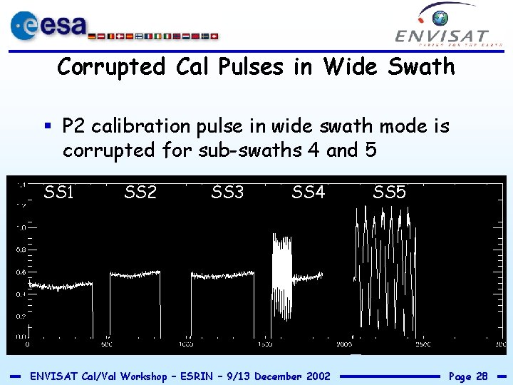 Corrupted Cal Pulses in Wide Swath § P 2 calibration pulse in wide swath