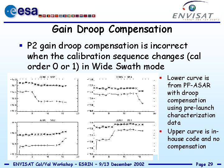 Gain Droop Compensation § P 2 gain droop compensation is incorrect when the calibration