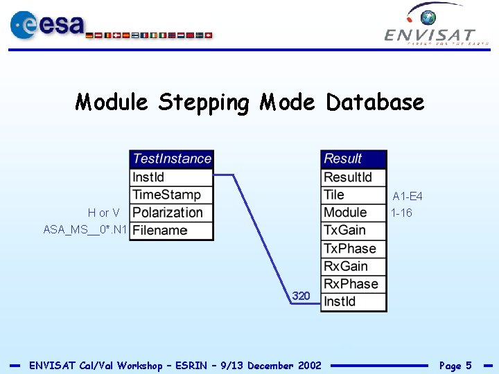 Module Stepping Mode Database A 1 -E 4 1 -16 H or V ASA_MS__0*.