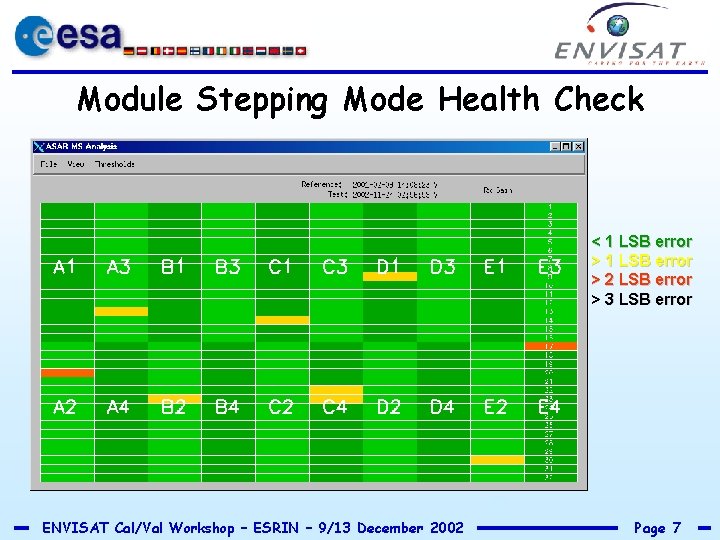 Module Stepping Mode Health Check < 1 LSB error > 2 LSB error >