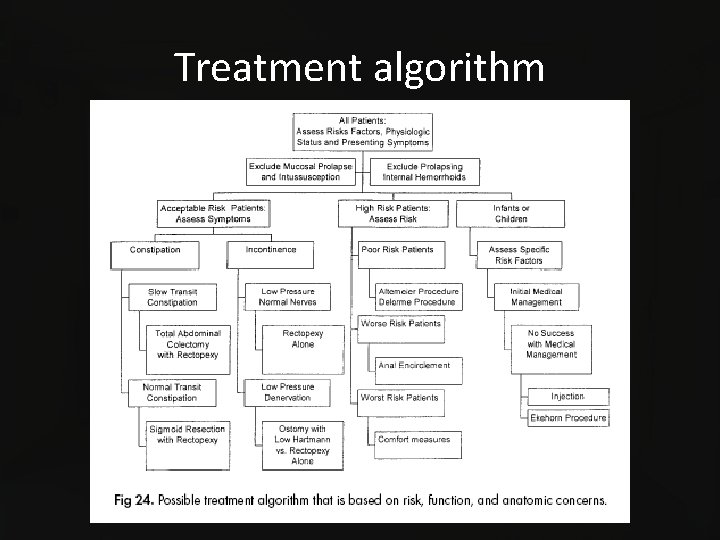 Treatment algorithm 