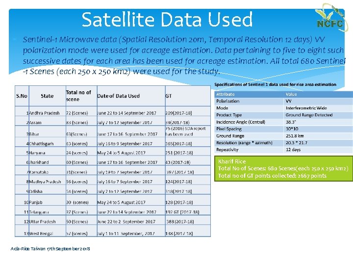 Satellite Data Used Sentinel-1 Microwave data (Spatial Resolution 20 m, Temporal Resolution 12 days)