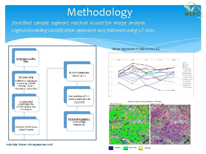 Methodology Stratified sample segment method is used for image analysis Logical modeling classification approach