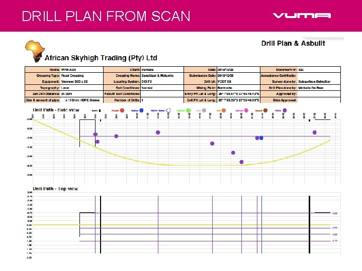 DRILL PLAN FROM SCAN DRILL PLAN FROM SCAN