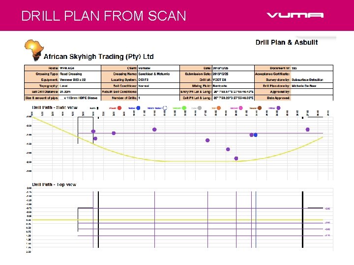 DRILL PLAN FROM SCAN 