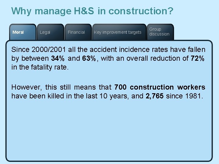 Why manage H&S in construction? Moral Legal Financial Key improvement targets Group discussion Since