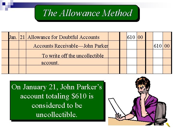 The Allowance Method Jan. 21 Allowance for Doubtful Accounts Receivable—John Parker 610 00 To