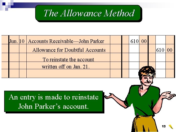 The Allowance Method Jun. 10 Accounts Receivable—John Parker Allowance for Doubtful Accounts 610 00
