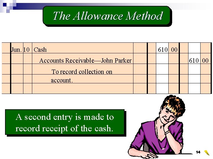 The Allowance Method Jun. 10 Cash 610 00 Accounts Receivable—John Parker 610 00 To