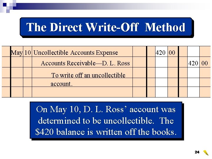 The Direct Write-Off Method May 10 Uncollectible Accounts Expense 420 00 Accounts Receivable—D. L.