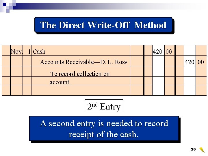 The Direct Write-Off Method Nov. 1 Cash 420 00 Accounts Receivable—D. L. Ross 420