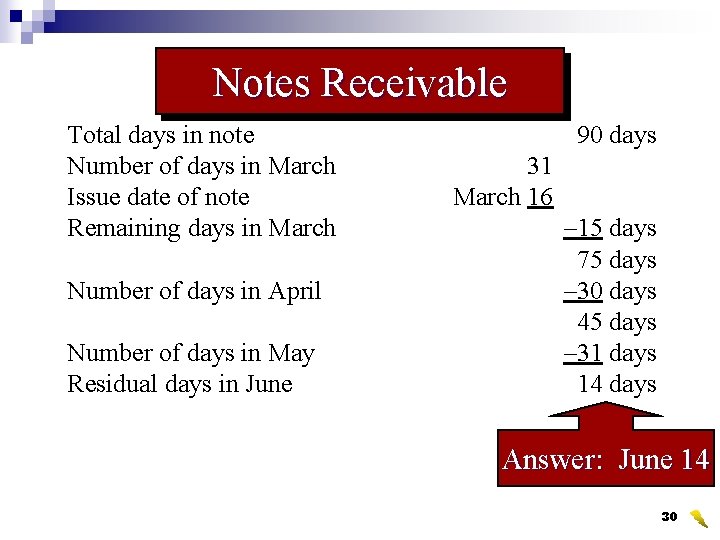Notes Receivable Total days in note Number of days in March Issue date of