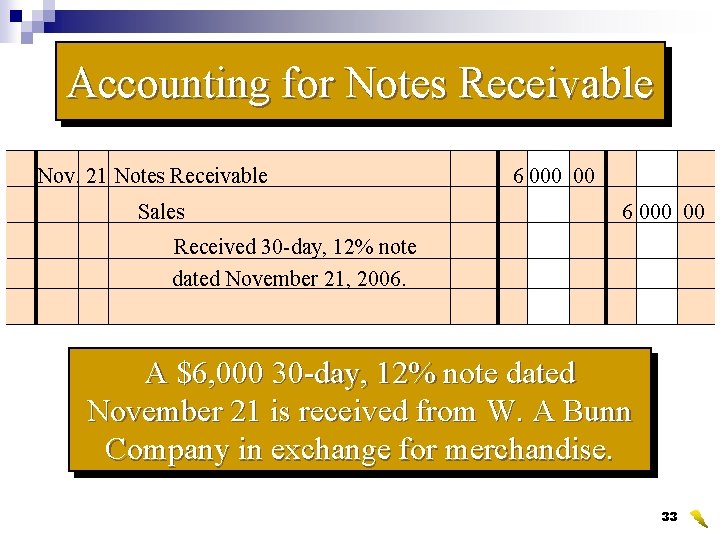 Accounting for Notes Receivable Nov. 21 Notes Receivable Sales 6 000 00 Received 30