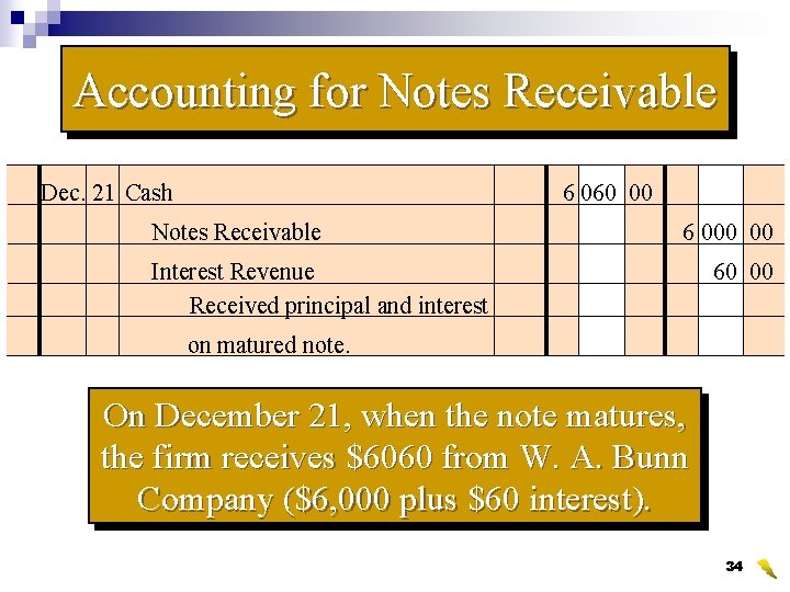 Accounting for Notes Receivable Dec. 21 Cash 6 060 00 Notes Receivable 6 000