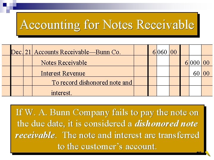 Accounting for Notes Receivable Dec. 21 Accounts Receivable—Bunn Co. Notes Receivable Interest Revenue To