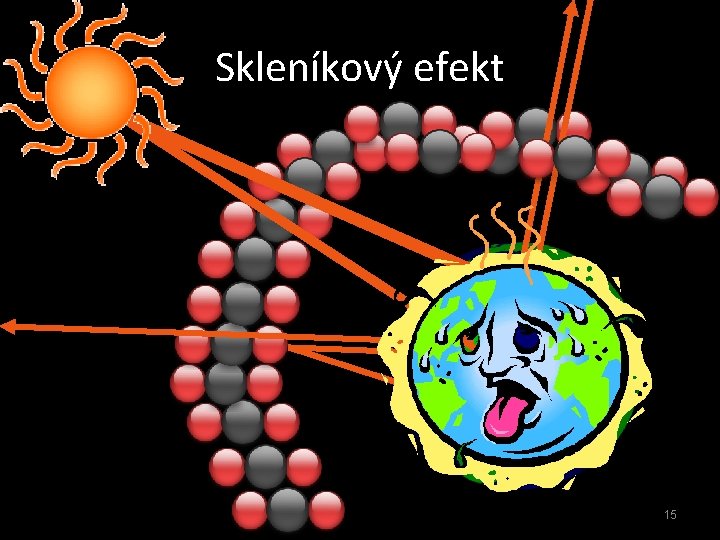 Skleníkový efekt 15 