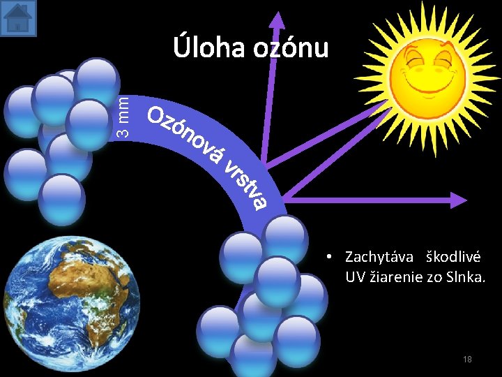 3 mm Úloha ozónu • Zachytáva škodlivé UV žiarenie zo Slnka. 18 