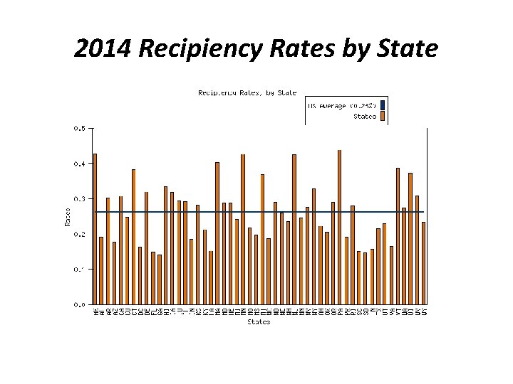 2014 Recipiency Rates by State 