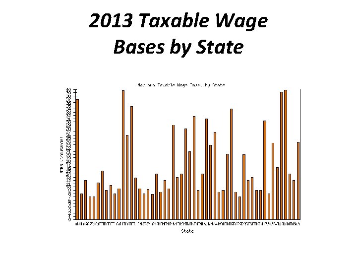 2013 Taxable Wage Bases by State 