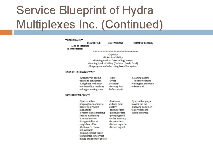 Service Blueprint of Hydra Multiplexes Inc. (Continued) 