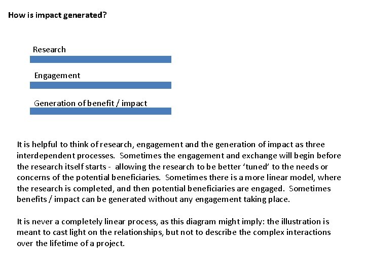 How is impact generated? Research Engagement Generation of benefit / impact It is helpful