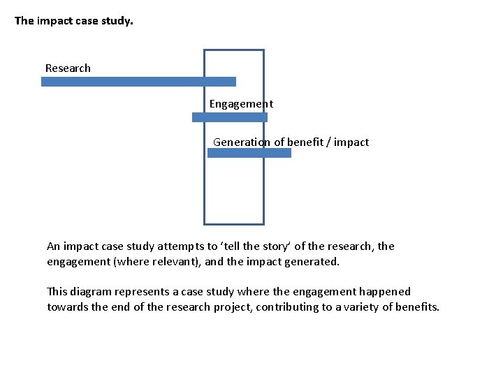 The impact case study. Research Engagement Generation of benefit / impact An impact case