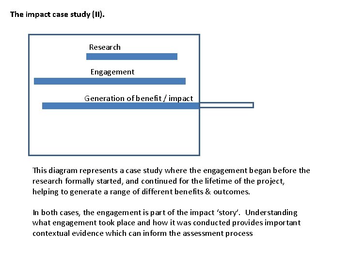 The impact case study (II). Research Engagement Generation of benefit / impact This diagram