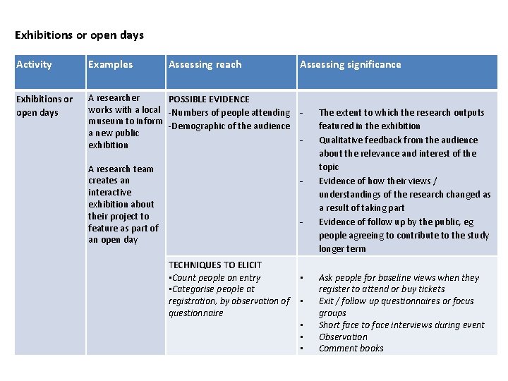 Exhibitions or open days Activity Examples Assessing reach Exhibitions or open days A researcher