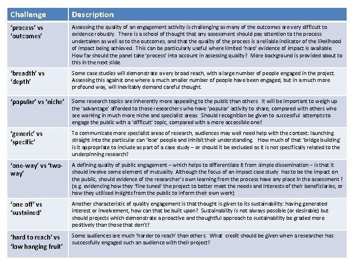 Challenge Description ‘process’ vs ‘outcomes’ Assessing the quality of an engagement activity is challenging