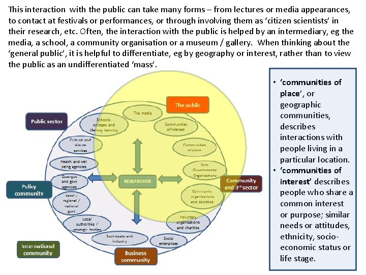 This interaction with the public can take many forms – from lectures or media