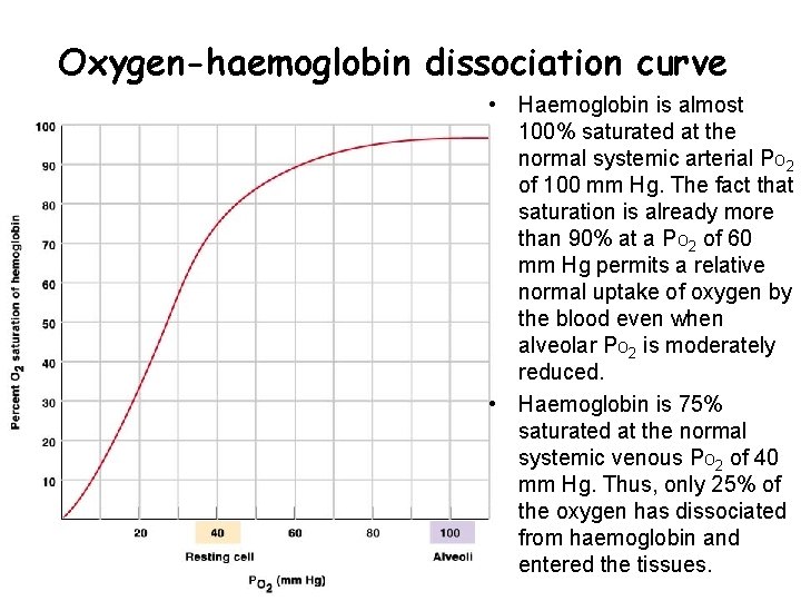 Oxygen-haemoglobin dissociation curve • Haemoglobin is almost 100% saturated at the normal systemic arterial