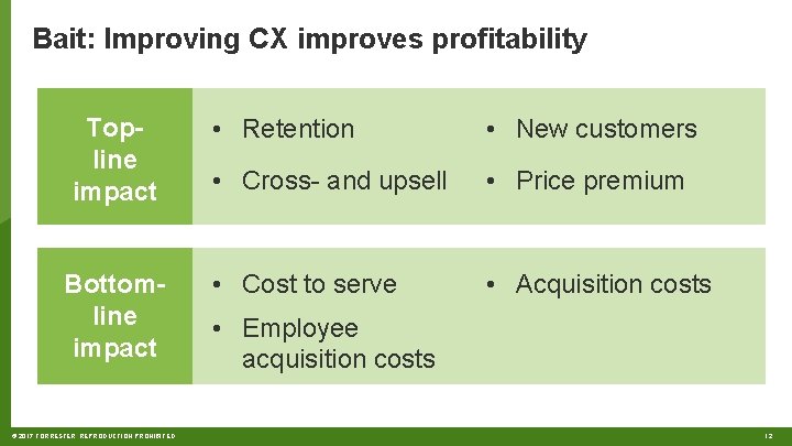 Bait: Improving CX improves profitability Topline impact Bottomline impact © 2017 FORRESTER. REPRODUCTION PROHIBITED.