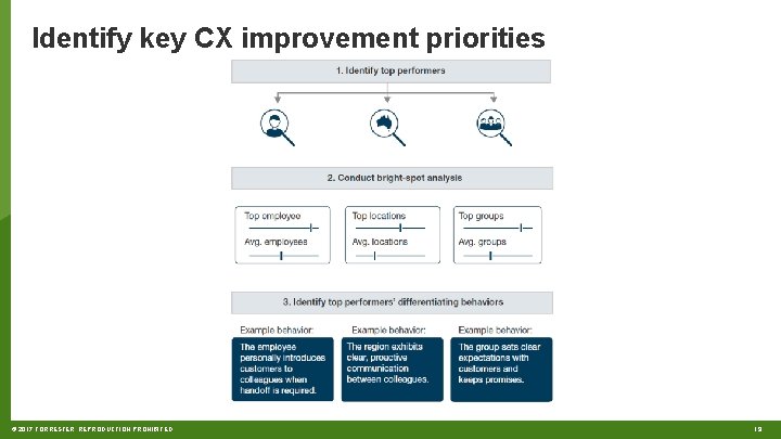Identify key CX improvement priorities © 2017 FORRESTER. REPRODUCTION PROHIBITED. 19 