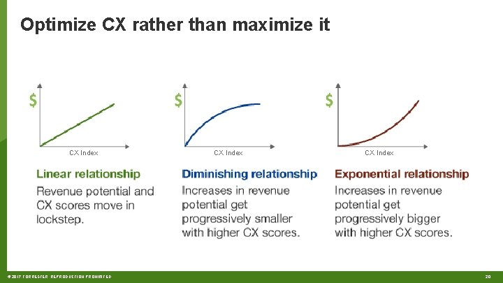 Optimize CX rather than maximize it CX Index © 2017 FORRESTER. REPRODUCTION PROHIBITED. CX