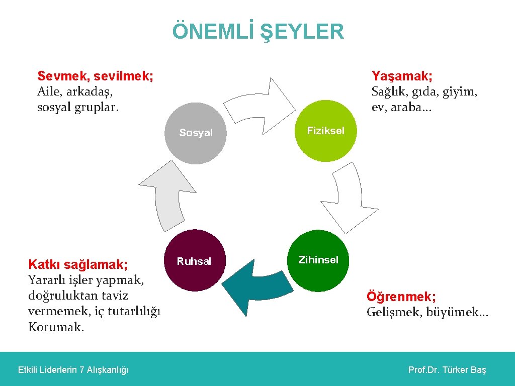 ÖNEMLİ ŞEYLER Sevmek, sevilmek; Aile, arkadaş, sosyal gruplar. Yaşamak; Sağlık, gıda, giyim, ev, araba…