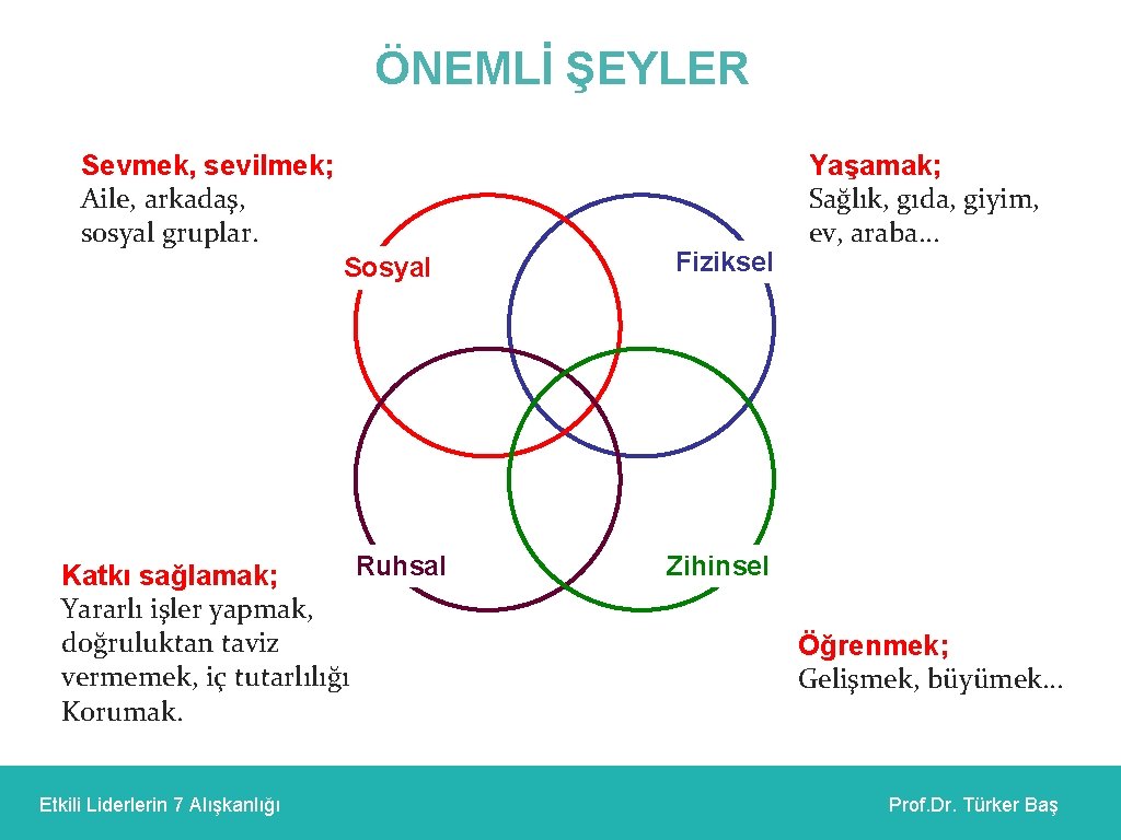 ÖNEMLİ ŞEYLER Sevmek, sevilmek; Aile, arkadaş, sosyal gruplar. Sosyal Ruhsal Katkı sağlamak; Yararlı işler