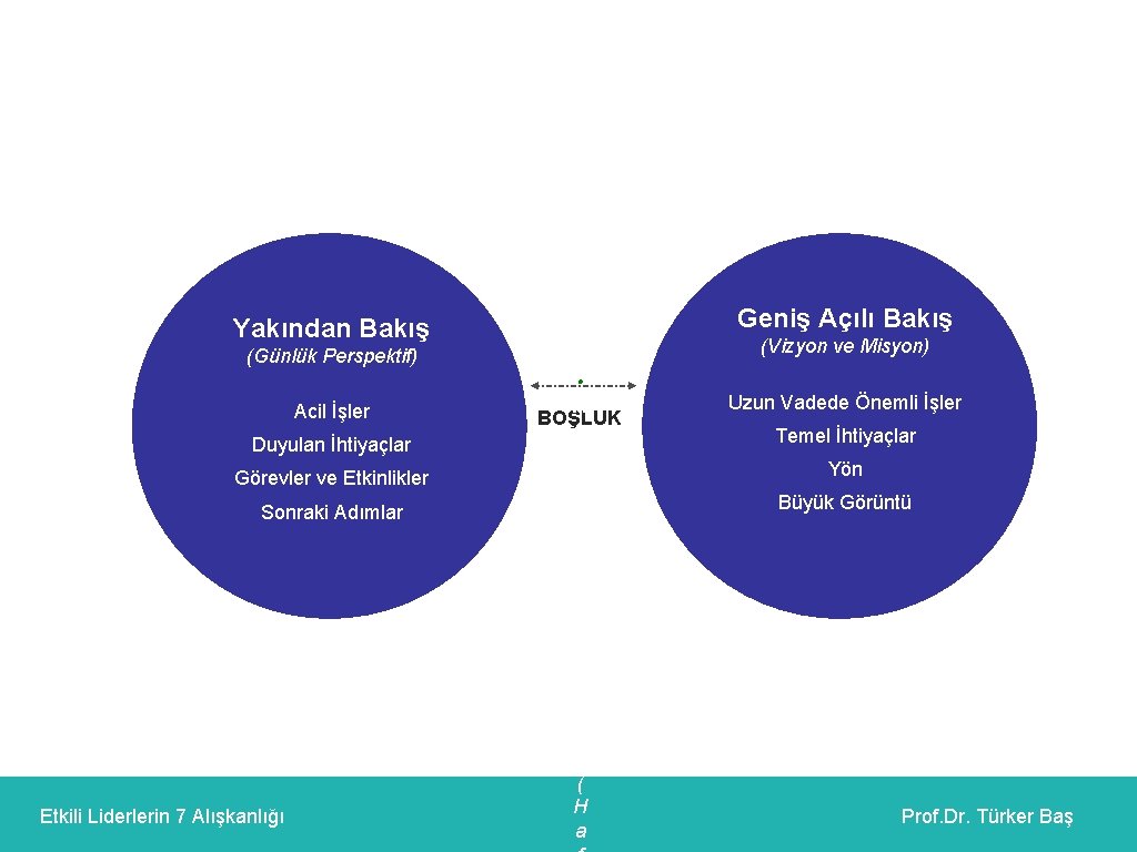 Geniş Açılı Bakış Yakından Bakış (Vizyon ve Misyon) (Günlük Perspektif) Acil İşler Duyulan İhtiyaçlar