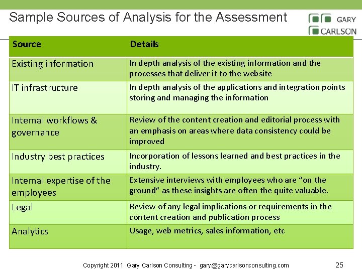 Sample Sources of Analysis for the Assessment Source Details Existing information In depth analysis