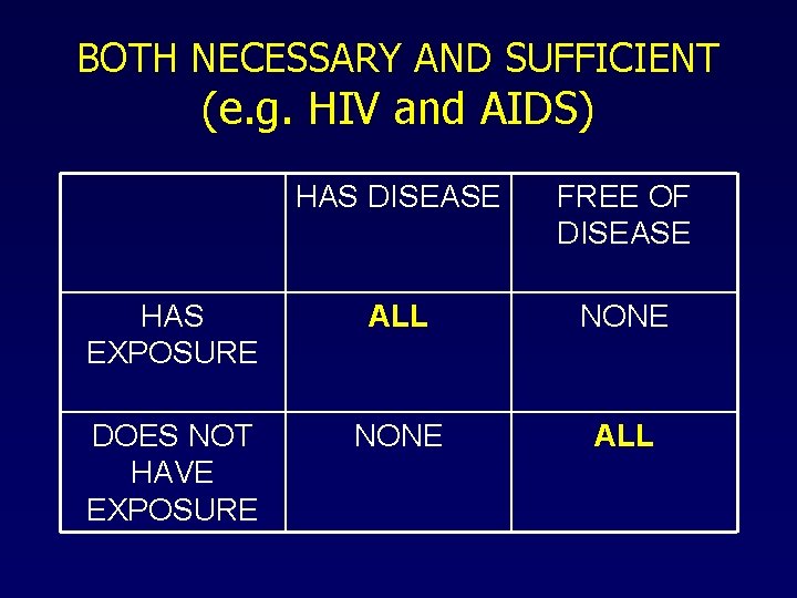 BOTH NECESSARY AND SUFFICIENT (e. g. HIV and AIDS) HAS DISEASE FREE OF DISEASE