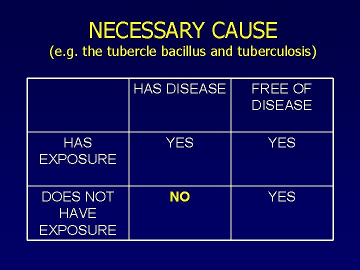 NECESSARY CAUSE (e. g. the tubercle bacillus and tuberculosis) HAS DISEASE FREE OF DISEASE