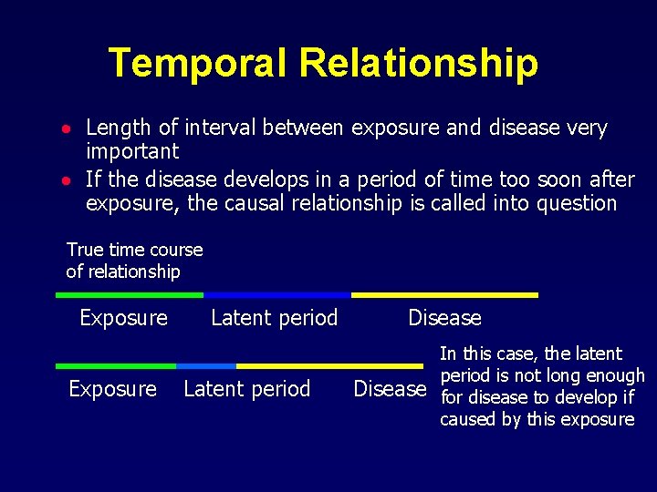 Temporal Relationship · Length of interval between exposure and disease very important · If