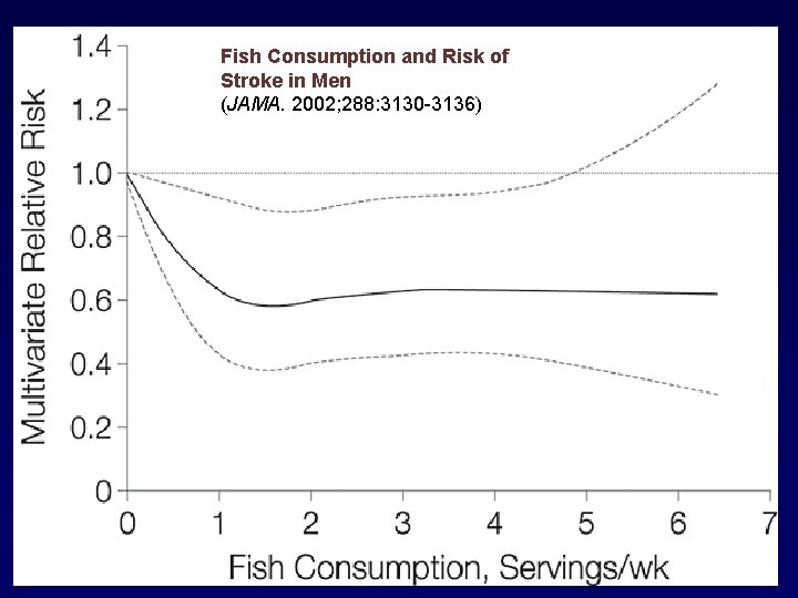  Fish Consumption and Risk of Stroke in Men (JAMA. 2002; 288: 3130 -3136)