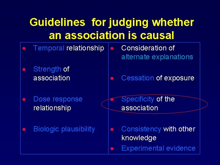 Guidelines for judging whether an association is causal · Temporal relationship · · Strength